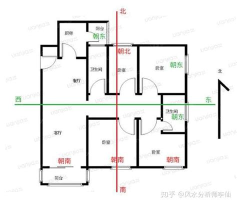 坐向怎么看|如何判断户型朝向？